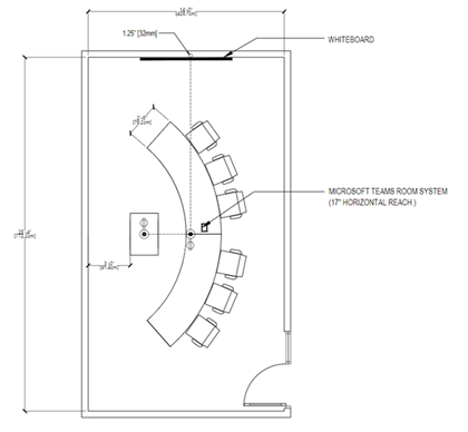 Microsoft Signature Teams Rooms