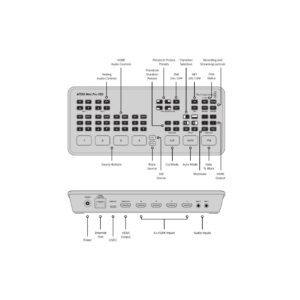 ATEM Mini PRO ISO (set)